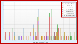 Figure 6. Health events over a 12-month period.