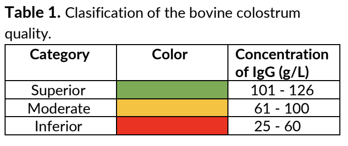 Effects of colostrum management on transfer of passive immunity