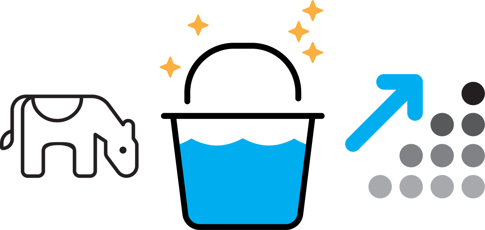 Alt text: "Simple illustration showing a cow icon, a bucket of water with sparkles above it, and an upward arrow with dots, arranged horizontally."