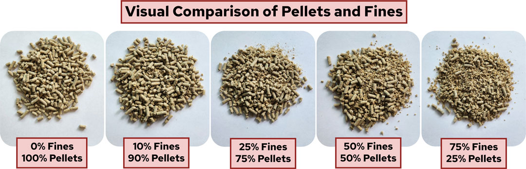 Visual comparison of pellets and fines showing five samples from 0% to 75% fines content with corresponding pellet percentages.