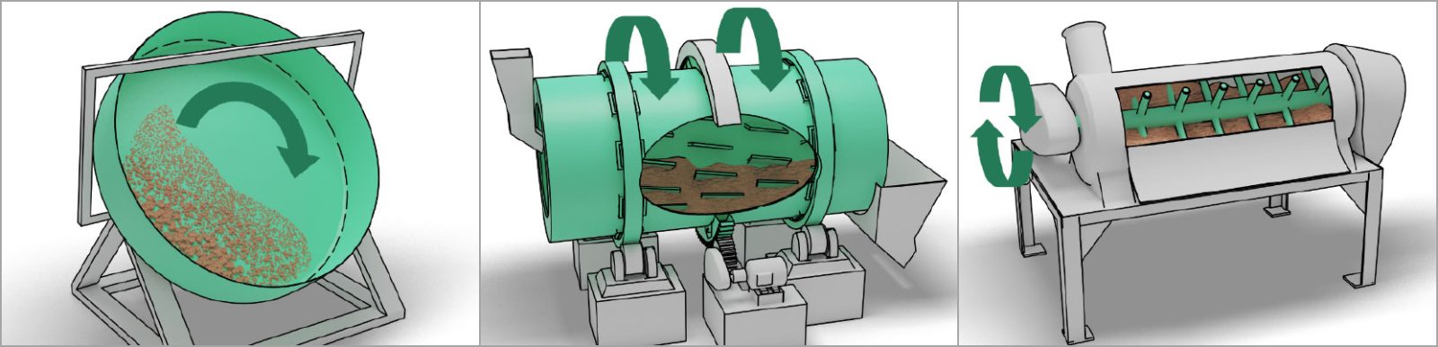Three-panel diagram illustrating rotating drum machinery for processing granular material, shown in disc, horizontal drum, and inclined conveyor configurations.