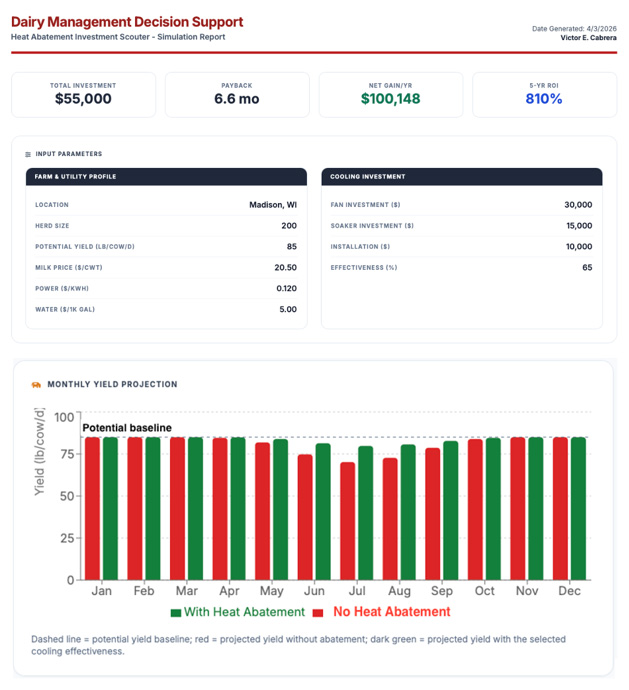 "Dairy Management Decision Support" simulation report by Victor E. Cabrera, dated 4/3/2026, showing $55,000 investment yields 810% 5-year ROI for a 200-cow Madison, WI dairy farm.