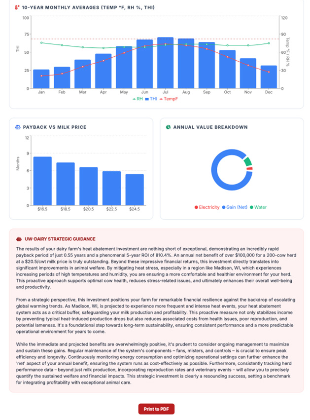 Dairy farm heat abatement simulation report showing 10-year climate averages, payback vs. milk price chart, annual value breakdown, and UW-Dairy strategic guidance text. Print to PDF button included.