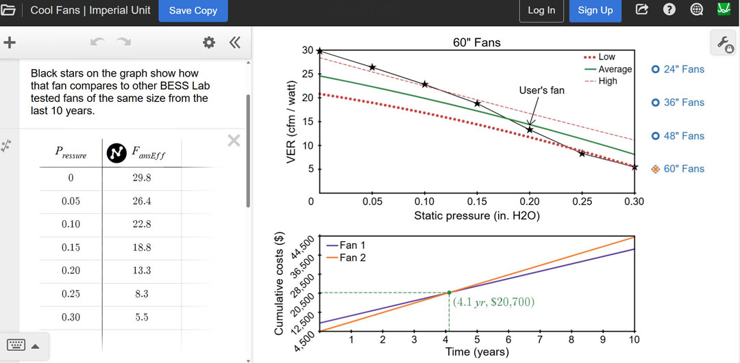 Dashboard of Cool Fans Tool showing 60-inch fan efficiency data and a cumulative cost comparison graph between Fan 1 and Fan 2.