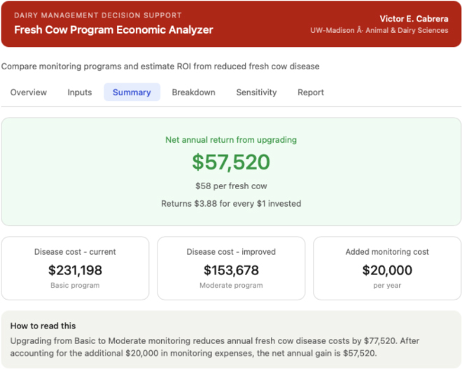 Screenshot from Fresh Cow Program Economic Analyzer.