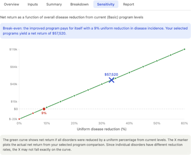 Screenshot from Fresh Cow Program Economic Analyzer.