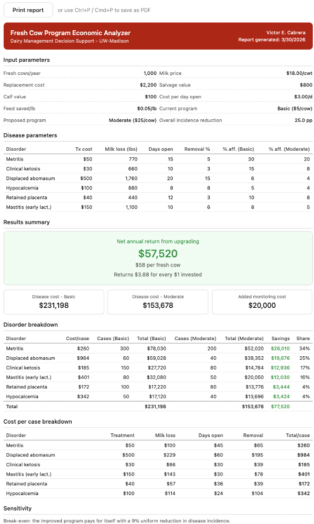 Screenshot from Fresh Cow Program Economic Analyzer.
